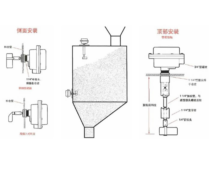 阻旋料位開(kāi)關(guān)ETR